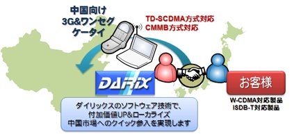ダイリックスのC3サービス
