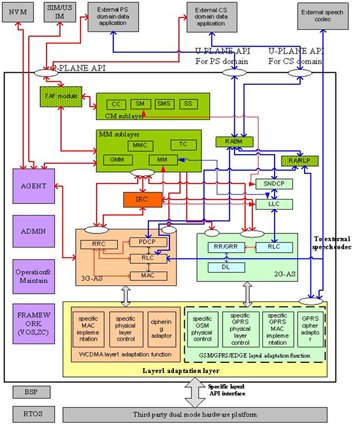 WUEPSシステム構成図